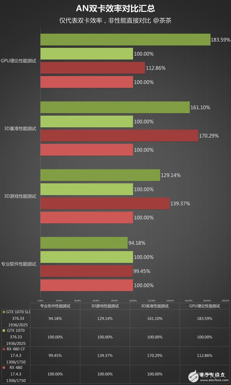 半價礦卡到底值不值?A/N雙卡效率實測:真心不值