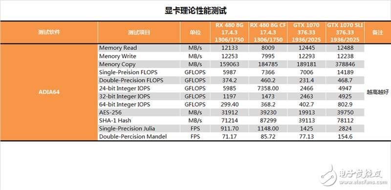 半價礦卡到底值不值?A/N雙卡效率實測:真心不值
