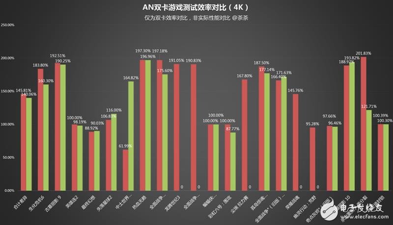 半價礦卡到底值不值?A/N雙卡效率實測:真心不值