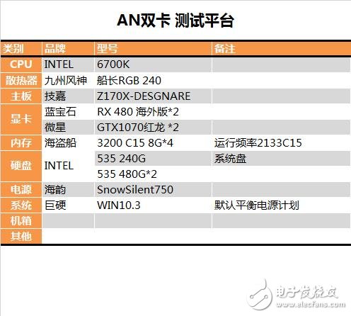 半價(jià)礦卡到底值不值?A/N雙卡效率實(shí)測(cè):真心不值