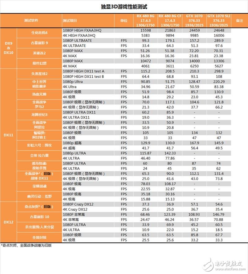 半價礦卡到底值不值?A/N雙卡效率實測:真心不值