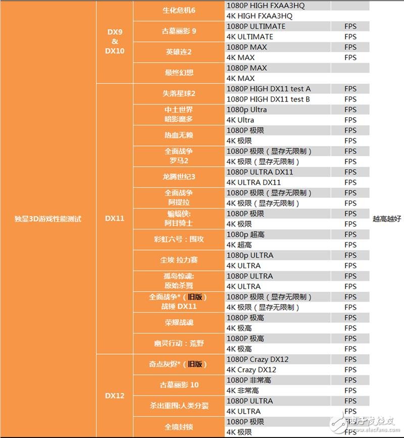半價礦卡到底值不值?A/N雙卡效率實測:真心不值
