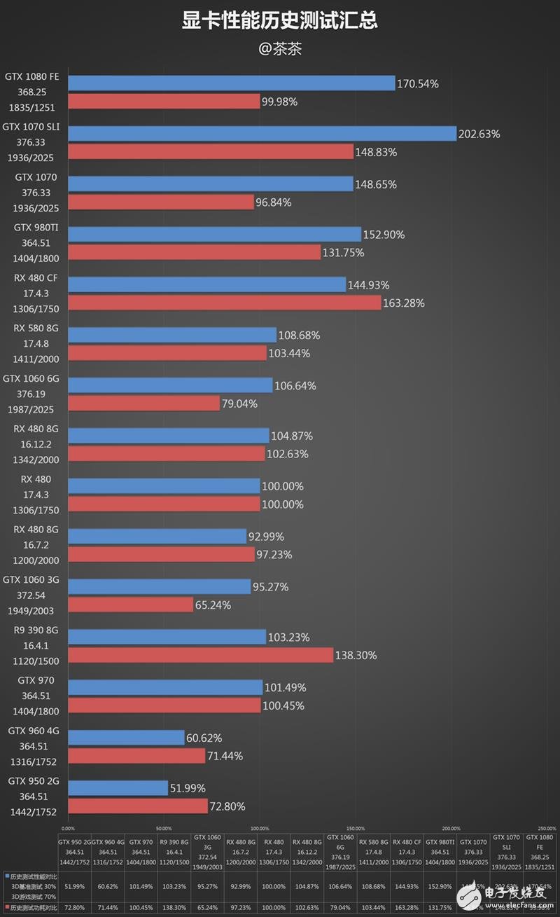 半價礦卡到底值不值?A/N雙卡效率實測:真心不值