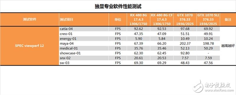 半價礦卡到底值不值?A/N雙卡效率實測:真心不值