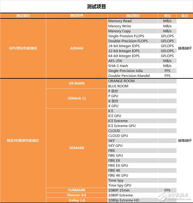 半價礦卡到底值不值?A/N雙卡效率實測:真心不值
