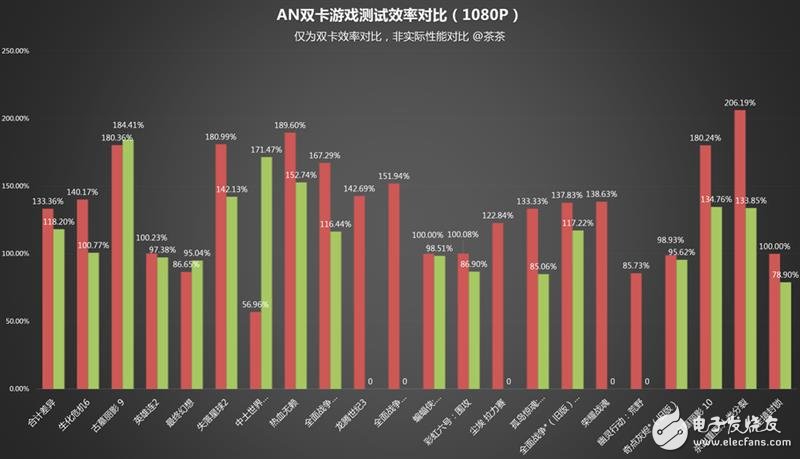 半價礦卡到底值不值?A/N雙卡效率實測:真心不值