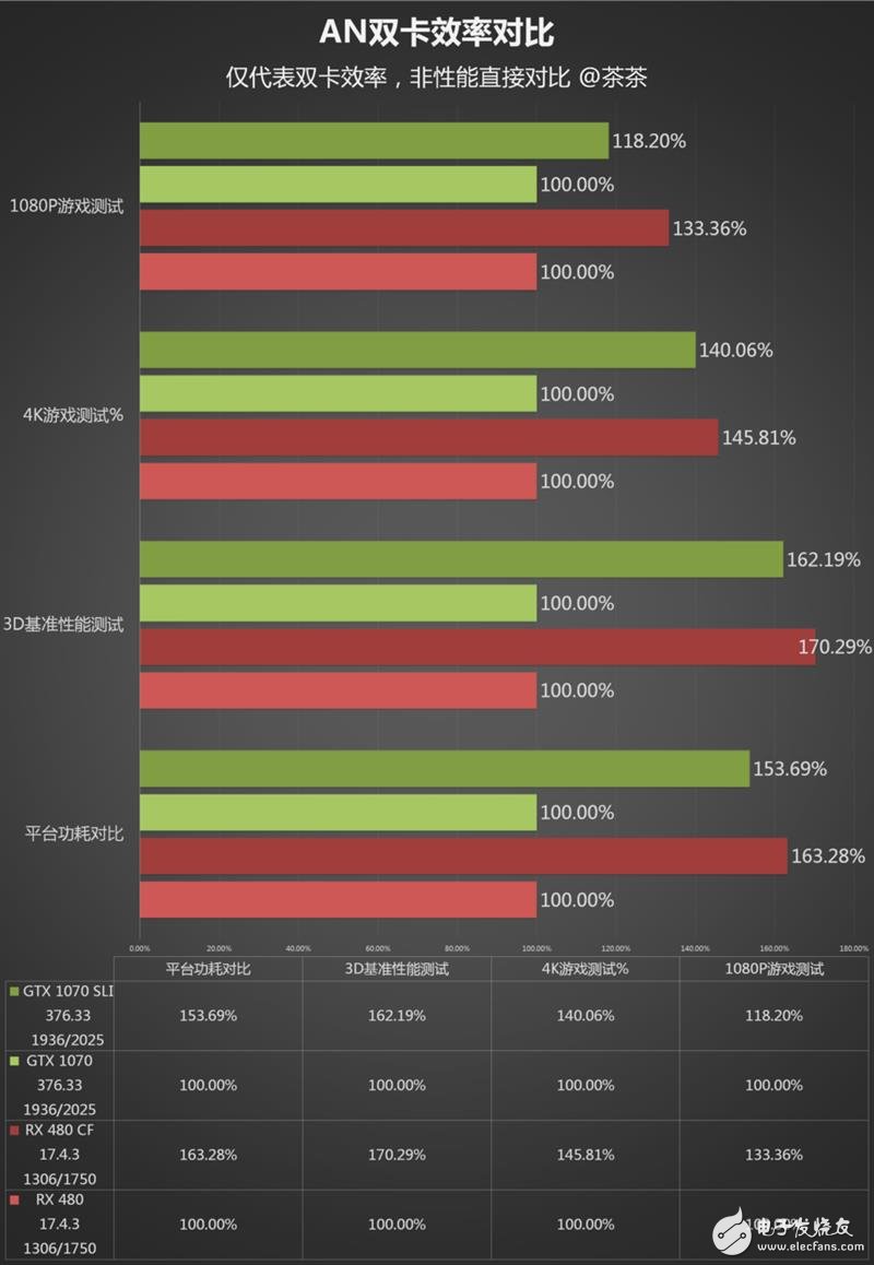 半價礦卡到底值不值?A/N雙卡效率實測:真心不值