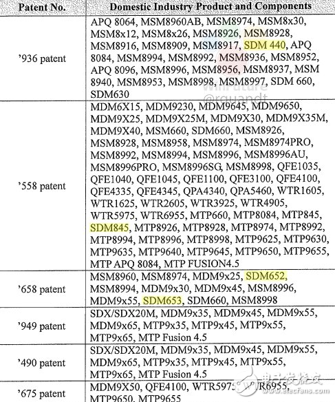 高通大戰蘋果 無意間暴露驍龍845消息:7nm工藝制程