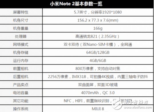 小米6最新消息:小米6至今無現(xiàn)貨,小米Note2和小米MIX現(xiàn)貨且不斷降價,何必苦搶小米6?
