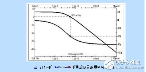 一階有源低通濾波電路與最經典一階低通濾波器電路圖