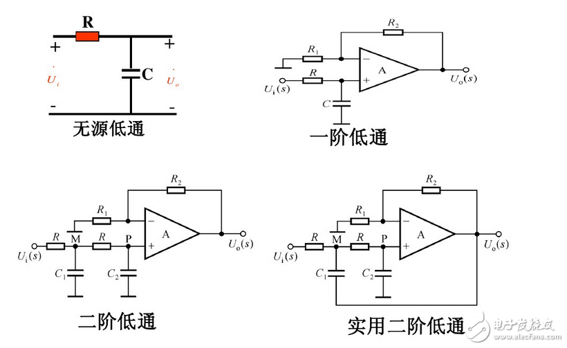 一階有源低通濾波電路與最經典一階低通濾波器電路圖