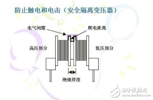 爬電距離是什么？爬電距離計算方法、爬電間隙選型步驟_爬電距離和電氣間隙區別