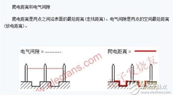 爬電距離是什么？爬電距離計算方法、爬電間隙選型步驟_爬電距離和電氣間隙區別