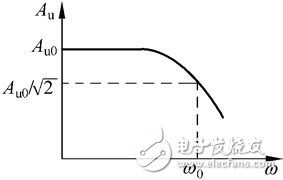 一階有源低通濾波電路與最經典一階低通濾波器電路圖