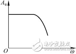一階有源低通濾波電路與最經典一階低通濾波器電路圖