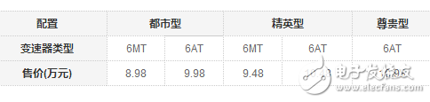 哈弗M6超值上市，SUV才8.98萬起價格的調整你注意到了嗎？