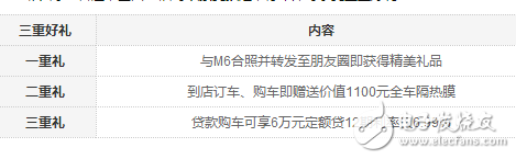 哈弗M6超值上市，SUV才8.98萬起價格的調整你注意到了嗎？