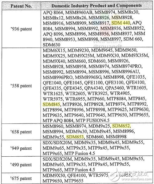 驍龍845最新消息曝光:明年上半年發布 將支持下一代Win10 ARM筆記本