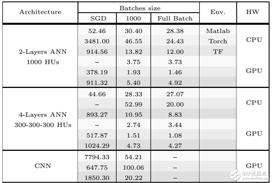 MATLAB、Torch和TensorFlow對比分析_初學者如何選擇