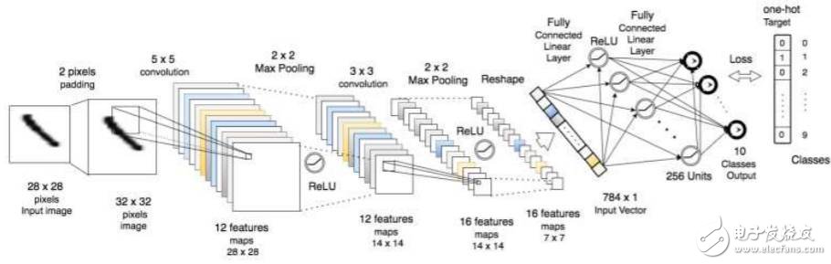 MATLAB、Torch和TensorFlow對比分析_初學者如何選擇