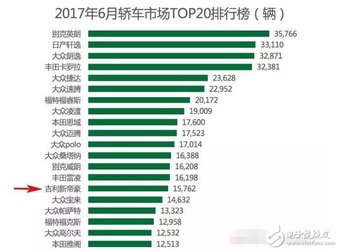 國內(nèi)SUV市場暴增，銷量前10有六輛都是國產(chǎn)車，轎車從此沒落？離開了轎車媽媽,SUV將來的日子能好過嗎？