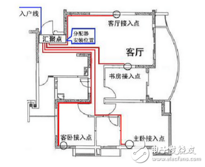 配電箱接線圖_配電柜接線圖:電工必學的配電接線方式