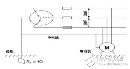 工作接地、防雷接地和保護(hù)接地的區(qū)別_如何做接地_沒有接地怎么辦