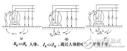 工作接地、防雷接地和保護(hù)接地的區(qū)別_如何做接地_沒有接地怎么辦
