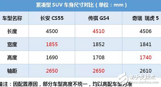 長安CS55這SUV號稱小路虎，8.39萬起售，中配10萬就能拿下