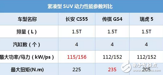 長安CS55這SUV號稱小路虎，8.39萬起售，中配10萬就能拿下