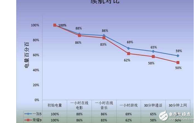 都是高性價(jià)比手機(jī)!一加5與榮耀9該怎么選?一加5與榮耀9外觀/配置/照相/續(xù)航對(duì)比評(píng)測