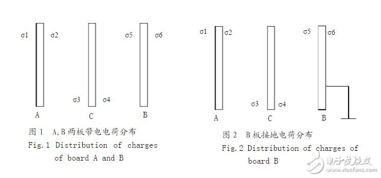 導(dǎo)體接地問(wèn)題_導(dǎo)體接地還會(huì)有電荷嗎？導(dǎo)體接地的種類和作用？