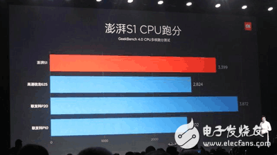 小米5X與小米5C對(duì)比評(píng)測(cè)：外觀、配置、性能、續(xù)航、跑分對(duì)比分析那個(gè)更好？