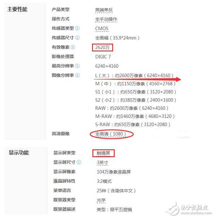 佳能6D2和5D3有什么差別?售價差不多我應該買誰好?