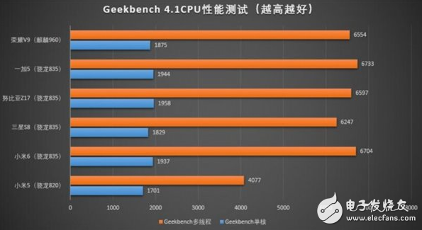 這款手機芯片連筆記本都能用:驍龍835到底有多強?