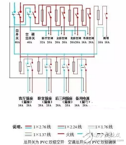 配電箱系統(tǒng)圖識圖解_實用家用配電箱接線實物圖分享