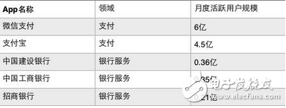 馬云不怕銀行聯手對抗支付寶！裁員、降薪、瘦身、轉型：笨重的銀行能否抵抗馬云馬化騰的進攻