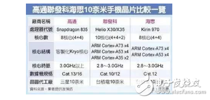華為Mate10什么時候上市？華為Mate10九月同發布怒懟iPhone8，黑科技太多，售價恐暴漲