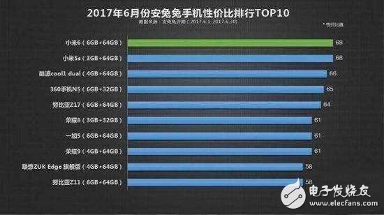小米6深度評測:史上性價比最高的小米手機,發布會三個月,目前依然一機難求