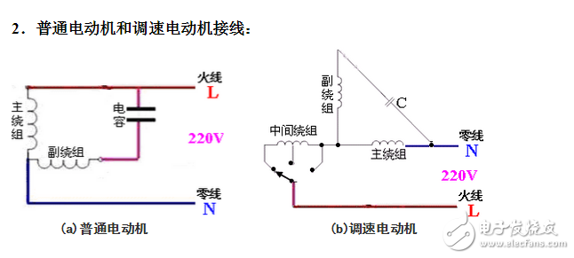 單相電機接線圖實物圖_單相電機正反轉接線圖_單相電機繞組接線圖
