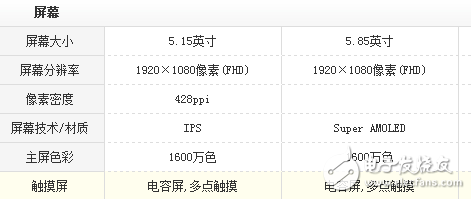 Vivo x9s plus對比小米6評測：美女之野獸之爭誰被虐慘？