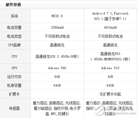 Vivo x9s plus對比小米6評測：美女之野獸之爭誰被虐慘？