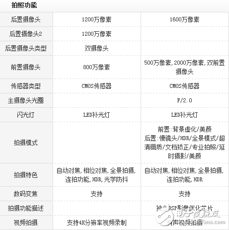Vivo x9s plus對比小米6評測：美女之野獸之爭誰被虐慘？