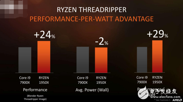 面向專業人士和發燒友:AMD最強悍處理器Ryzen ThreadRipper發布!
