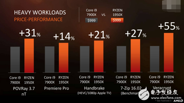 面向專業人士和發燒友:AMD最強悍處理器Ryzen ThreadRipper發布!
