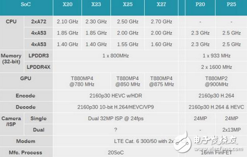 魅族PRO7處理器確認 聯(lián)發(fā)科也有好處理器,魅藍將繼續(xù)使用聯(lián)發(fā)科P25