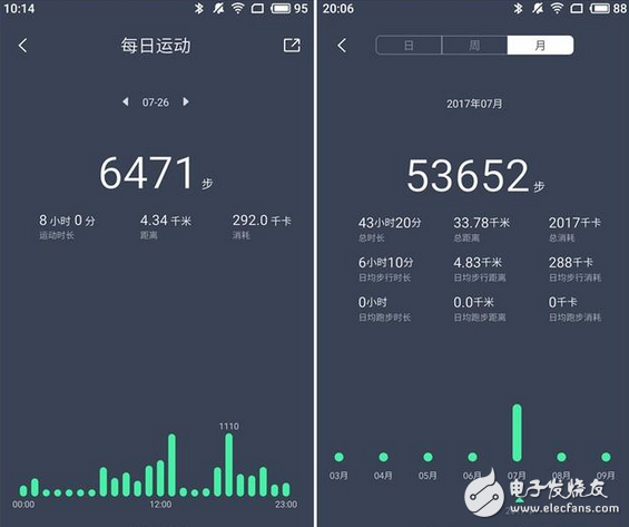 拉卡拉手環給你驚喜 精致小而美、功能大不同的跨界拉卡拉手環體驗
