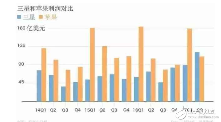 iphone8什么時候上市?iphone8最新消息:iPhone8售價再創(chuàng)新高,被確認(rèn)7500元起步