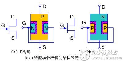 場效應管電路圖符號_結型場效應管的符號_絕緣柵型場效應管符號