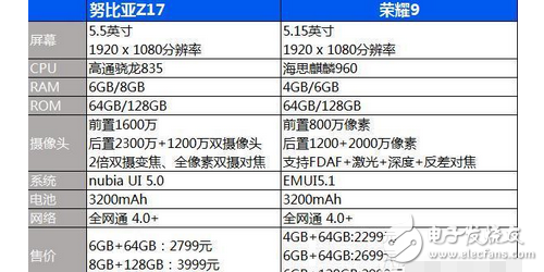 麒麟的榮耀9 和努比亞Z17的驍龍處理器,更中意誰?